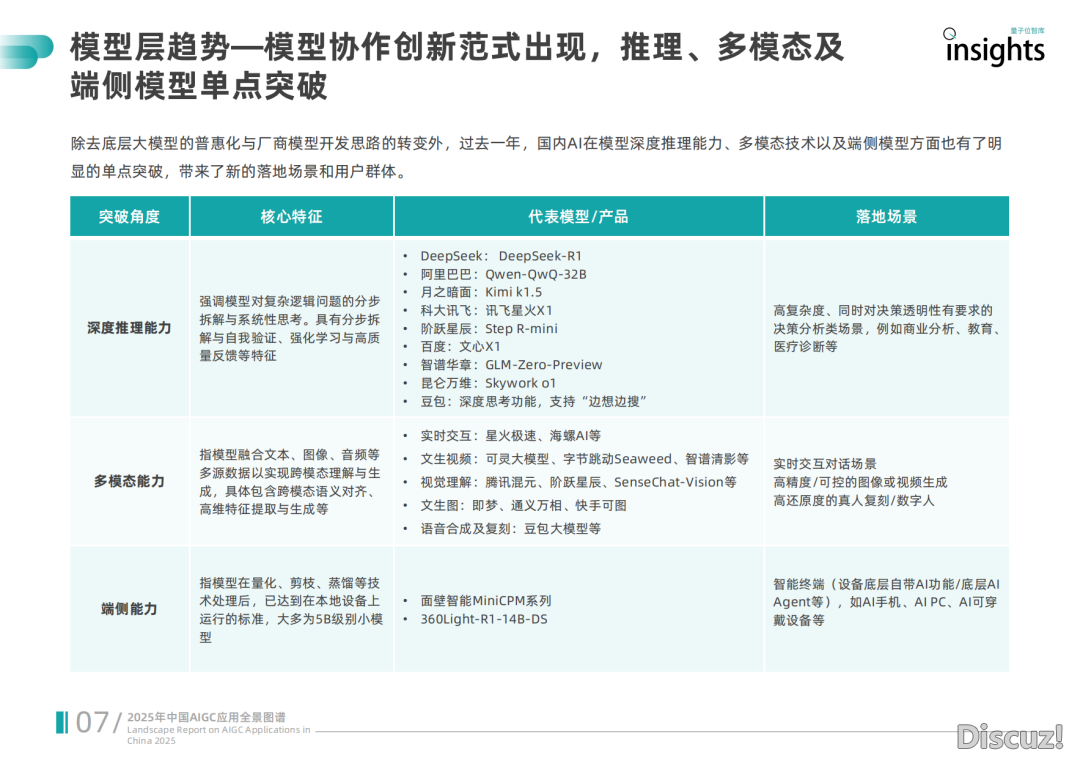 2025年华夏AIGC用齐景图谱陈述w11.jpg