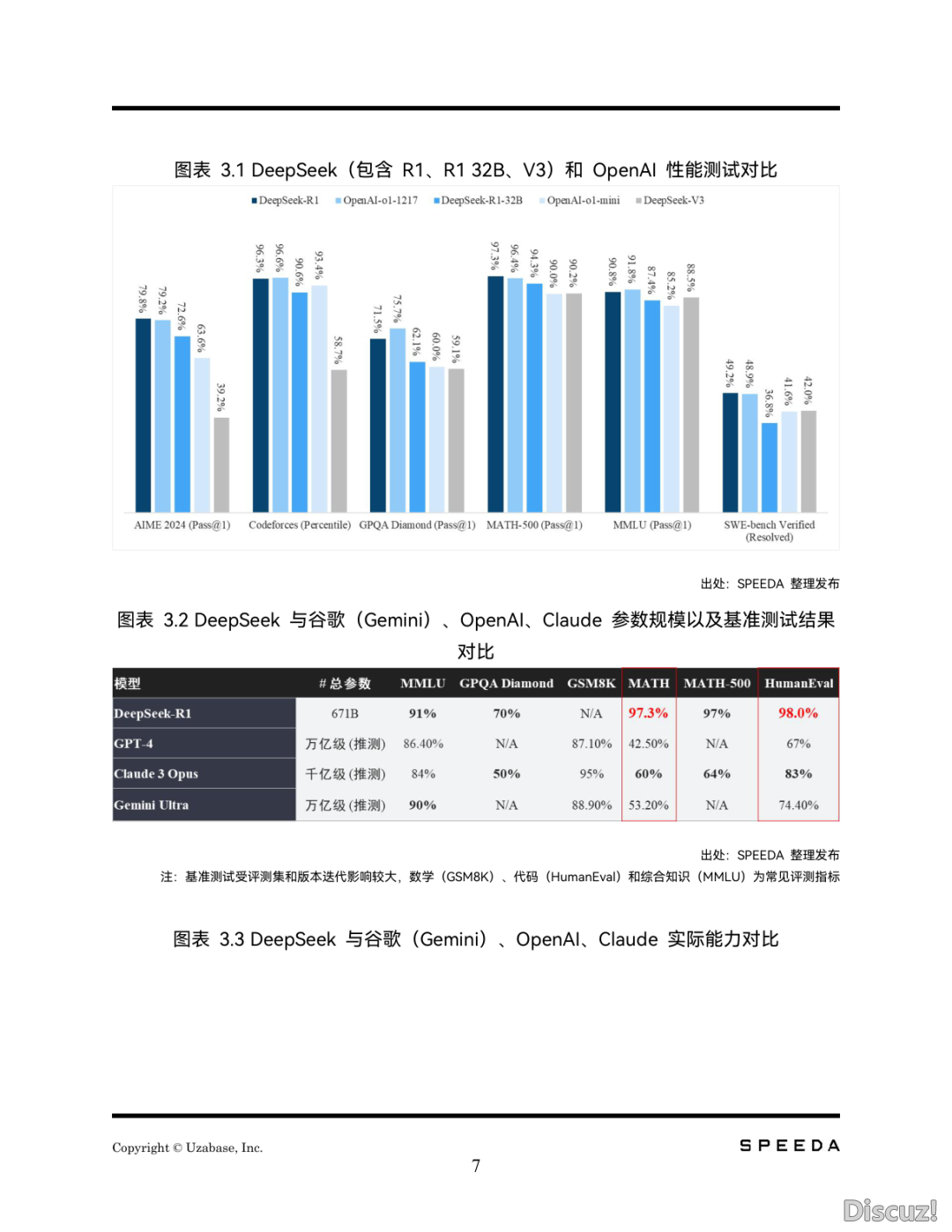 DeepSeek:华夏新一代AI的作用取未来瞻望(附下载)w8.jpg