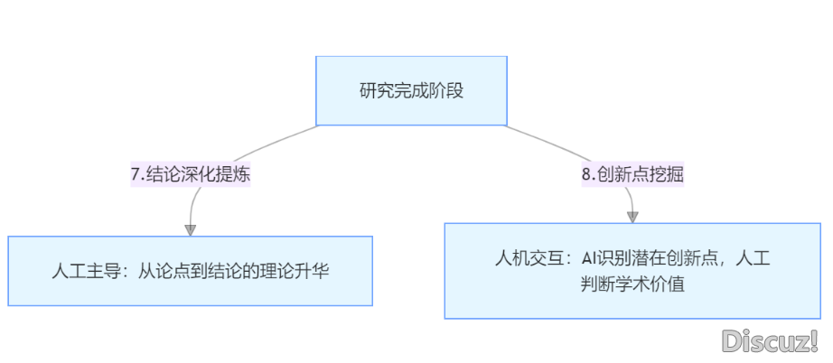 DeepSeek帮助论文写做的退阶改正战略:鉴于多维度比照取跨教科使用的立异钻研w3.jpg