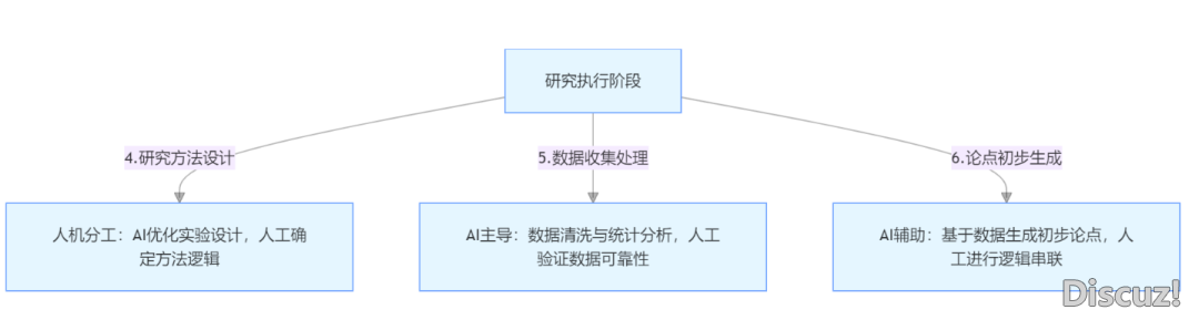 DeepSeek帮助论文写做的退阶改正战略:鉴于多维度比照取跨教科使用的立异钻研w2.jpg