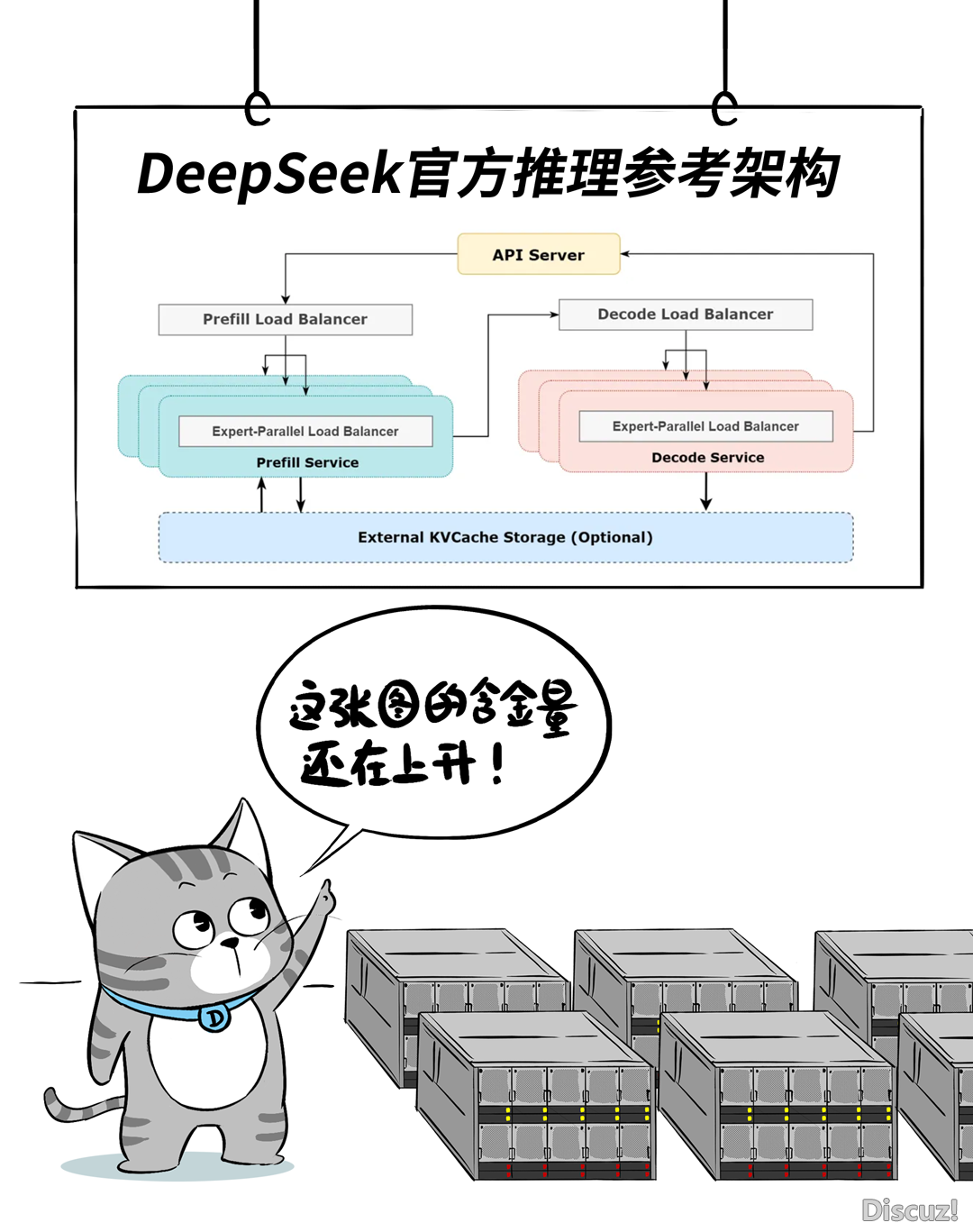 为何道:一体机是阻碍DeepSeek功用最年夜的绊足石w11.jpg