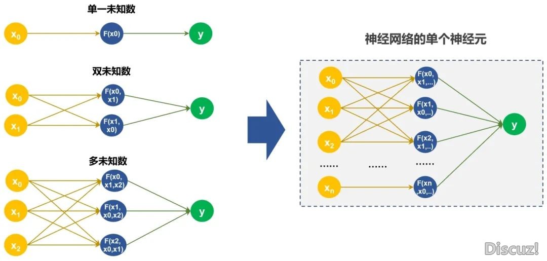 甚么是AI年夜模子？三分钟戴您瞅懂AI年夜模子（图文学程）-2.jpeg
