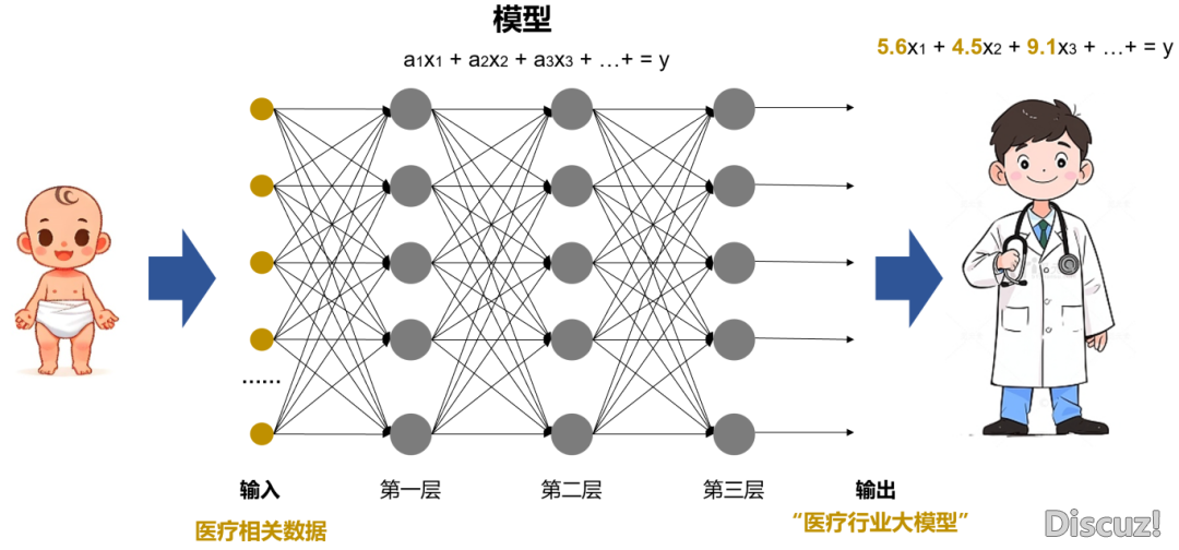 甚么是AI年夜模子？三分钟戴您瞅懂AI年夜模子（图文学程）-5.png