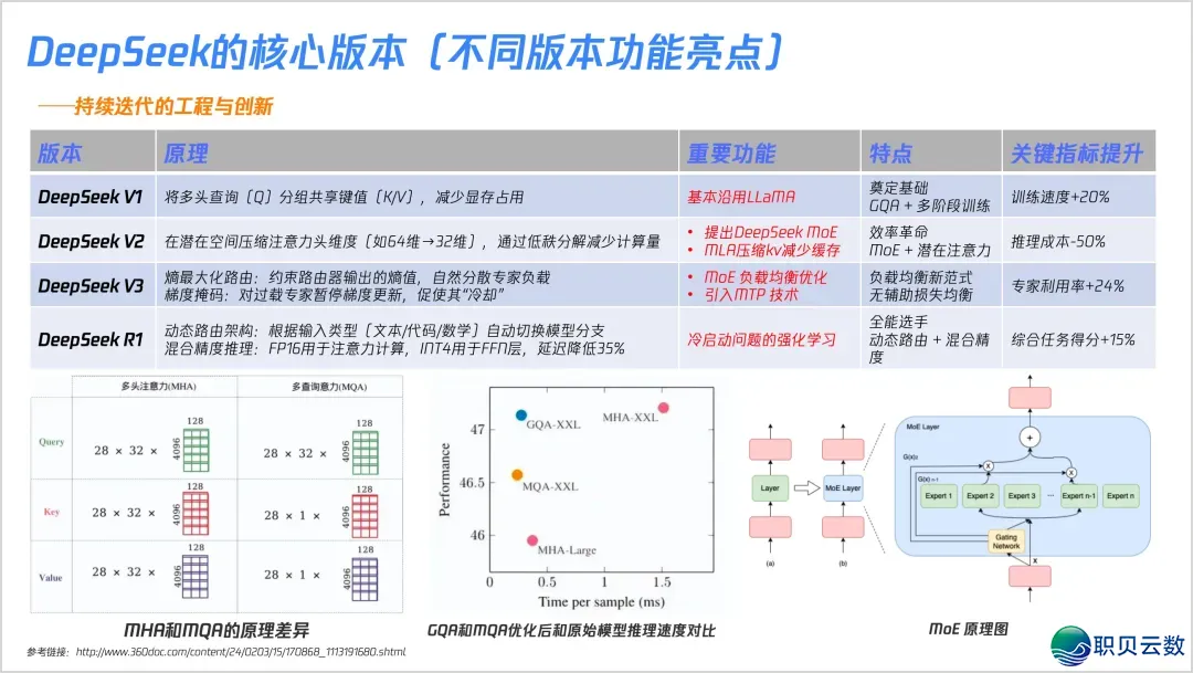 DeepSeek中心手艺图解掀秘w8.jpg