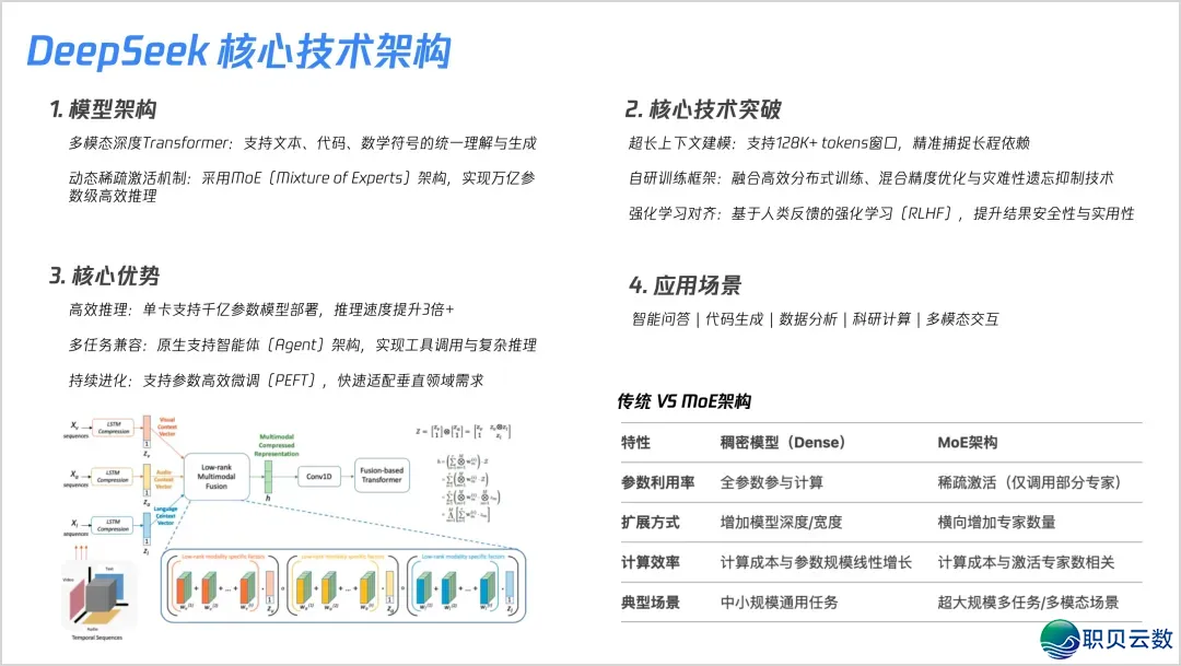 DeepSeek中心手艺图解掀秘w7.jpg