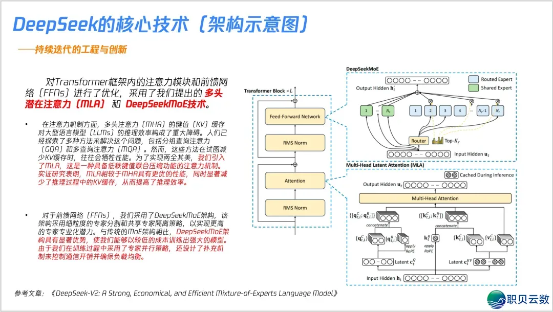DeepSeek中心手艺图解掀秘w9.jpg