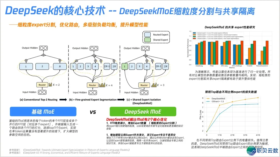 DeepSeek中心手艺图解掀秘w11.jpg