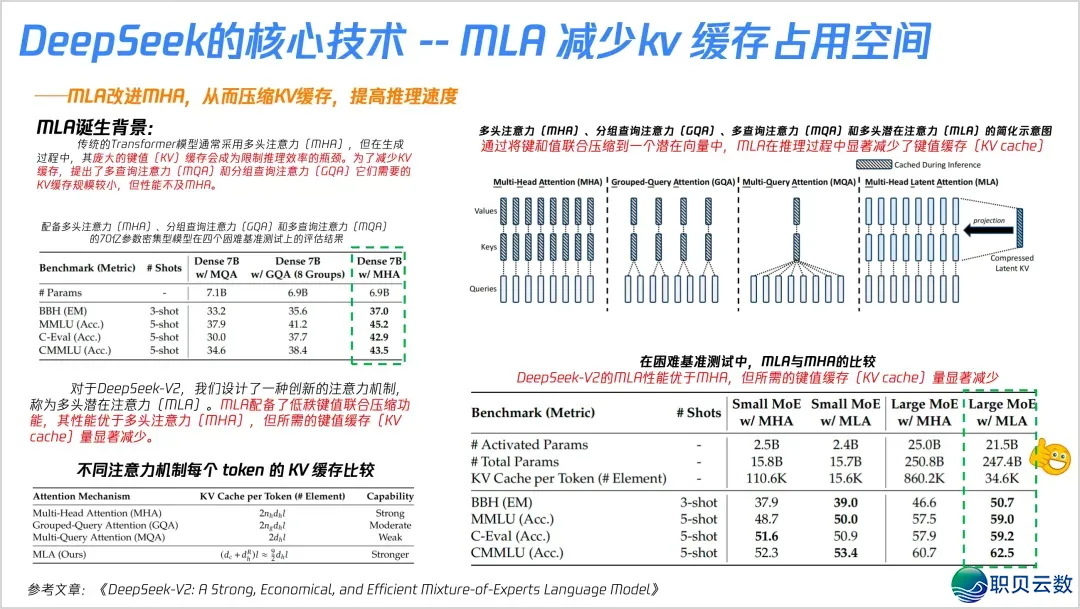 DeepSeek中心手艺图解掀秘w10.jpg