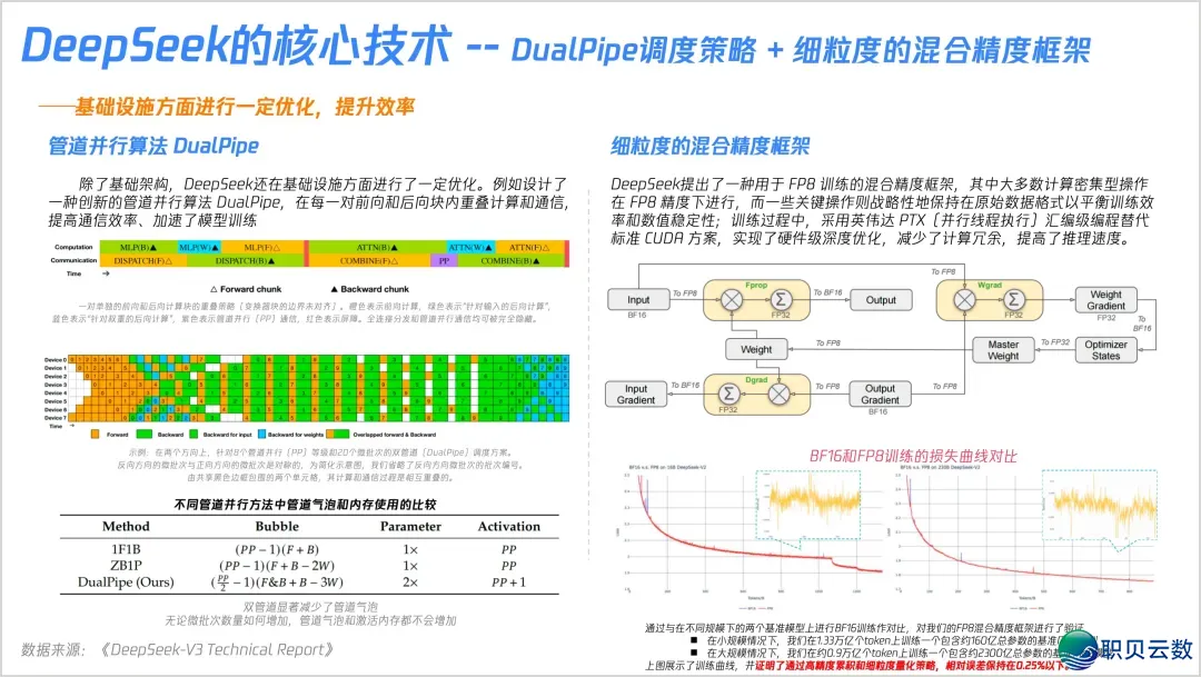 DeepSeek中心手艺图解掀秘w13.jpg