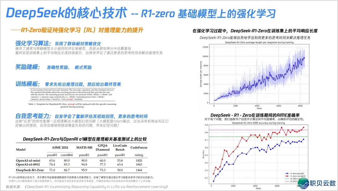 DeepSeek中心手艺图解掀秘w14.jpg
