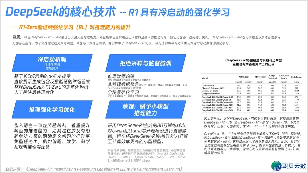 DeepSeek中心手艺图解掀秘w15.jpg