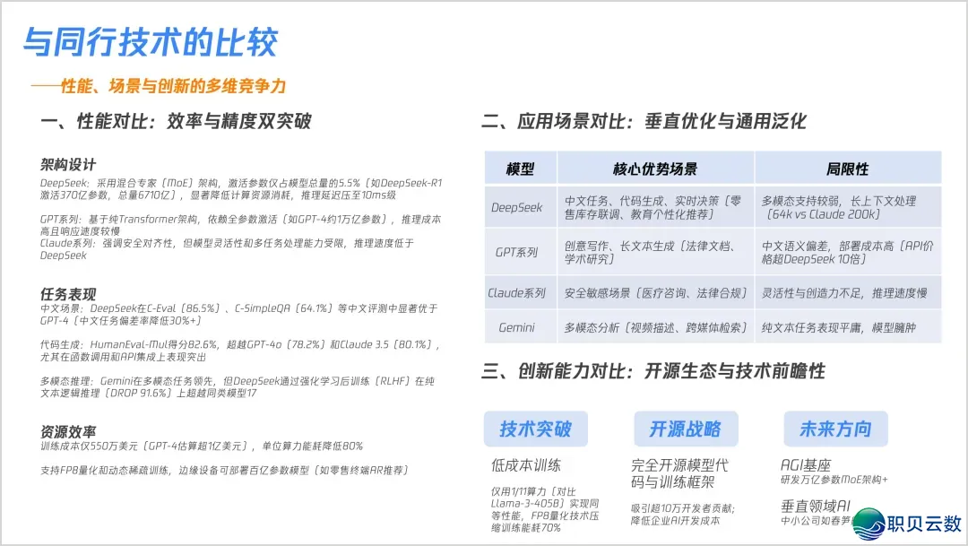 DeepSeek中心手艺图解掀秘w18.jpg
