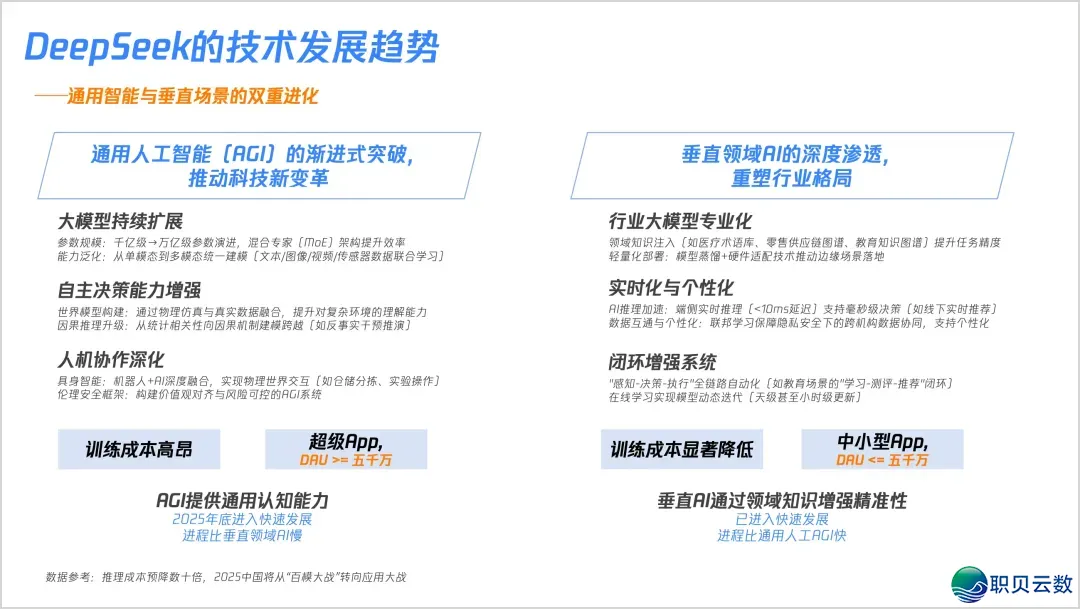 DeepSeek中心手艺图解掀秘w17.jpg
