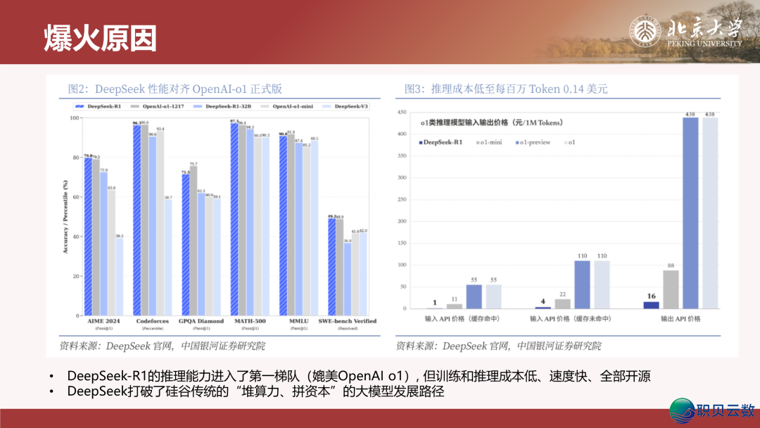 北京年夜教:DeepSeek取AIGC使用|附99页文献下载w15.jpg