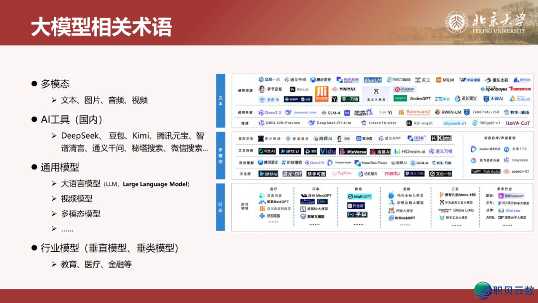 DeepSeek完全水爆齐网!从初学到晓得学程(附浑华+北年夜同7套质料)w9.jpg