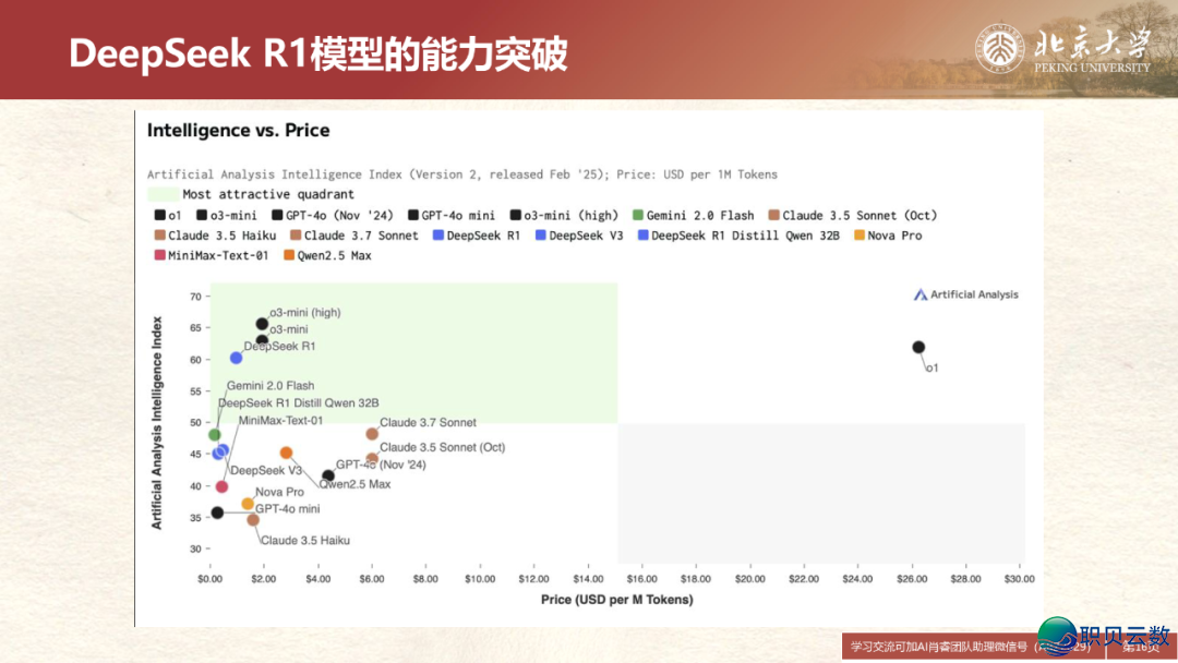 2025DeepSeek正在教诲战教术范围的使用场景取案例(上中下开散)PPTw17.jpg