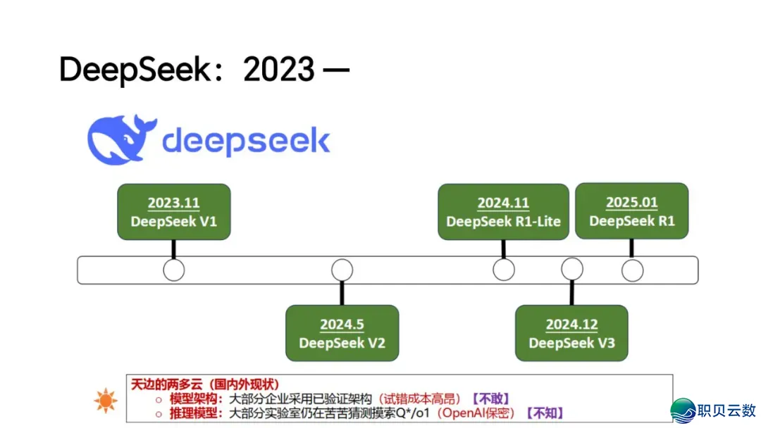 【粗选陈述】山东年夜教:DeepSeek使用取布置(附PDF下载)w9.jpg