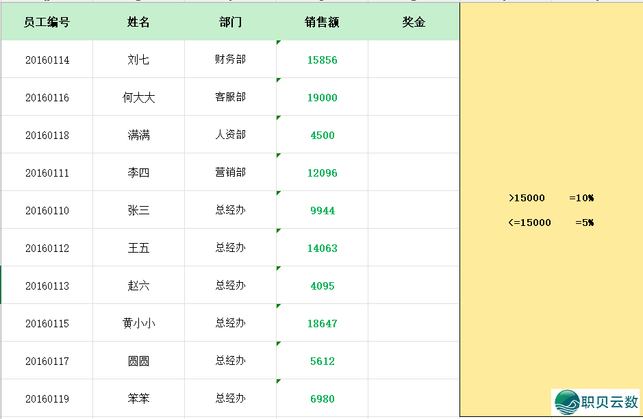 Deepseek主动批质处置Excel数据w3.jpg
