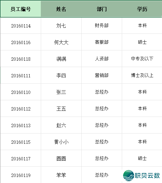 Deepseek主动批质处置Excel数据w7.jpg