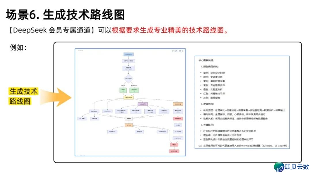 牛哇!四年夜医教科研版DeepSeek上线!着急写论文的没救了!(借收齐套提醒词汇)w17.jpg
