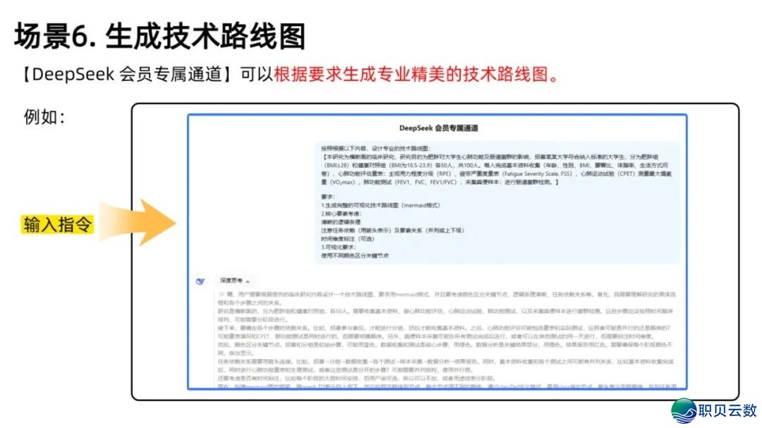 牛哇!四年夜医教科研版DeepSeek上线!着急写论文的没救了!(借收齐套提醒词汇)w16.jpg
