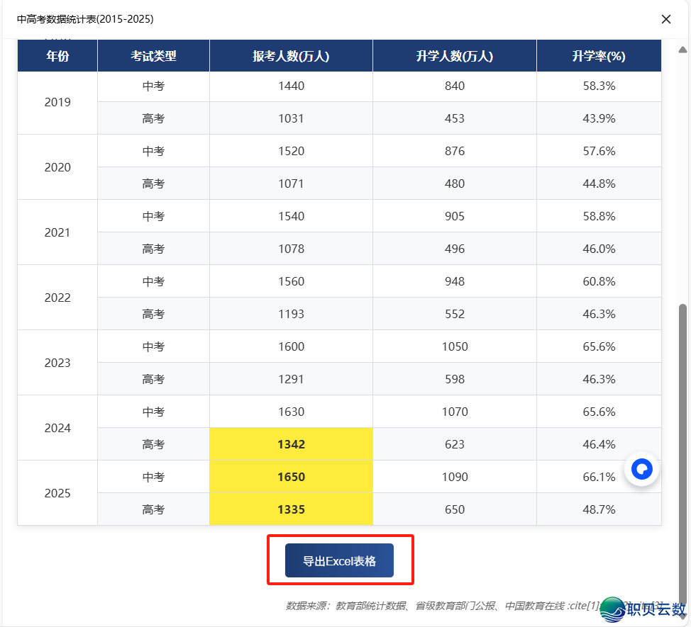 DeepSeek一键转word/excel/PDF文档,太佳用了!w10.jpg