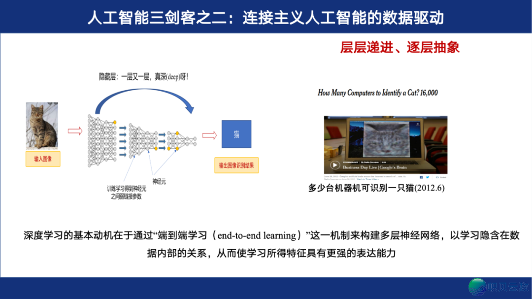 从AI三年夜主义到DeepSeek,怎样建立智能教诲新未来?w11.jpg