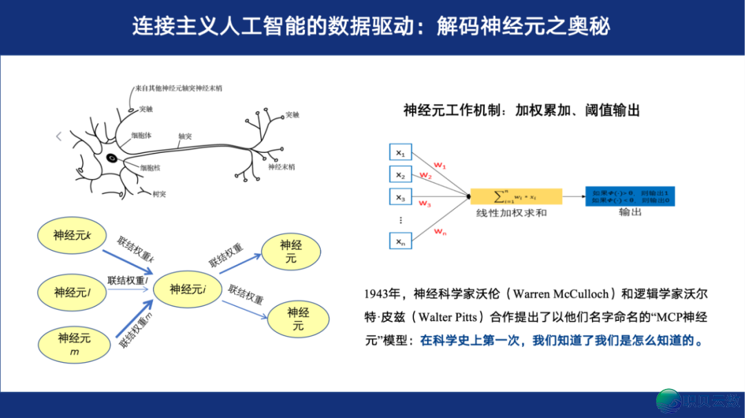从AI三年夜主义到DeepSeek,怎样建立智能教诲新未来?w12.jpg