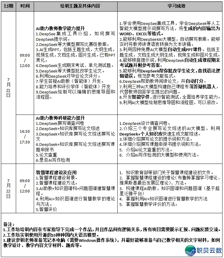 7/21 海推我|DeepSeek+常识库深度赋能下校西席讲授科研立异取聪慧课程建立使用真操训练班w7.jpg