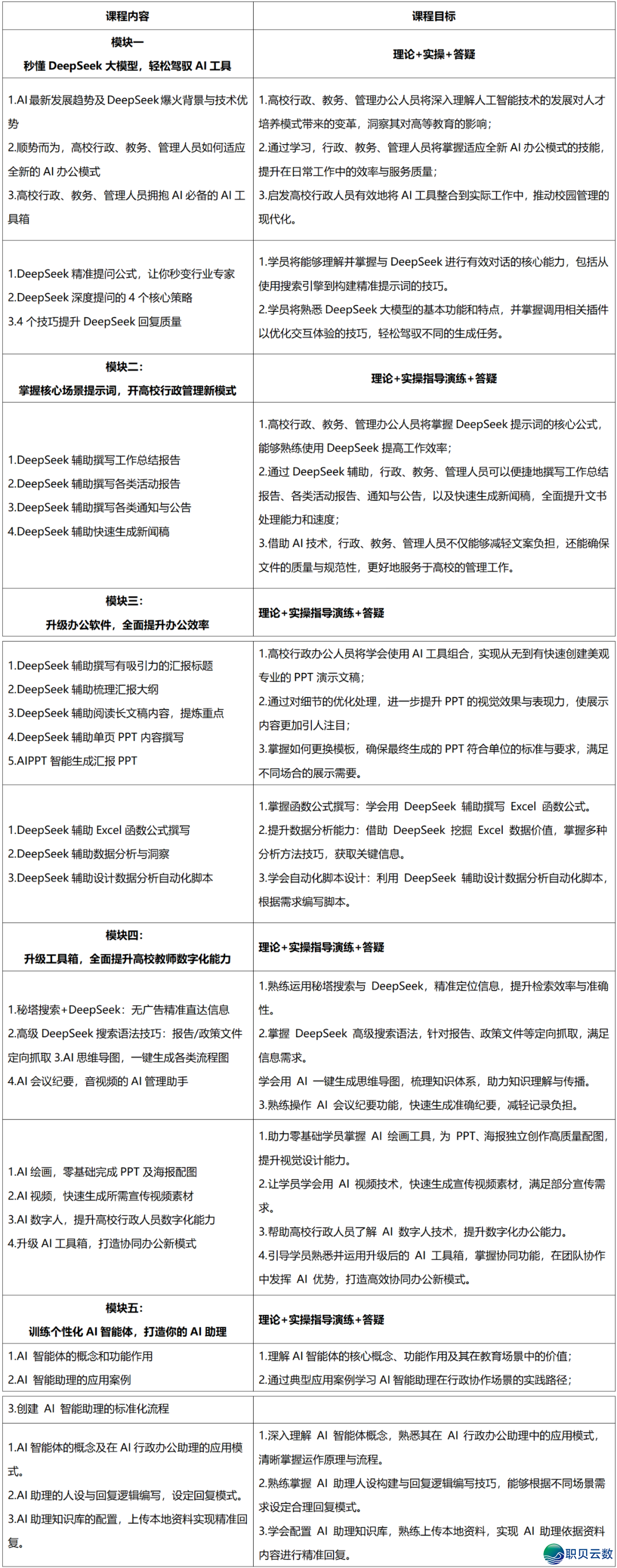 DeepSeek+Al东西散-齐过程赋能下校止政、学务及办理职员本质才气提拔(兰州,07.21-24)w6.jpg