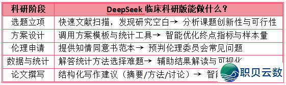 方才!DeepSeek分离PubMed了!借内乱置临床常识库!一键弄定临床SCI(免费用)w20.jpg