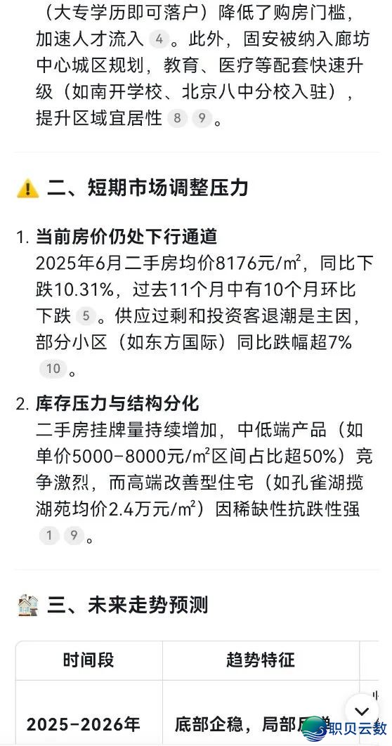 固安未来房价如何走?deepseek是这样道的!w4.jpg