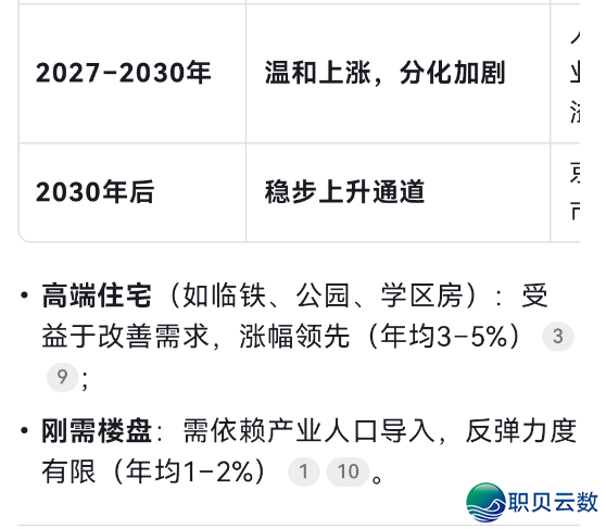 固安未来房价如何走?deepseek是这样道的!w5.jpg