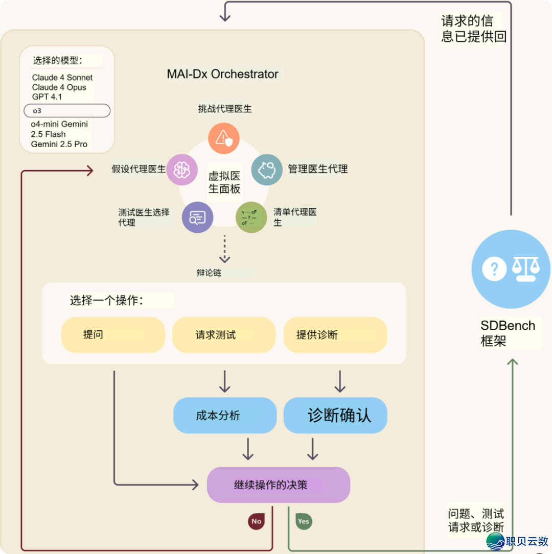 尔用DeepSeek治佳了20年青鼻炎w11.jpg