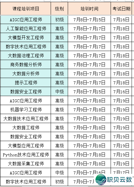 AIGC使用工程师事业手艺证书籍,天下线上7月测验报告w4.jpg