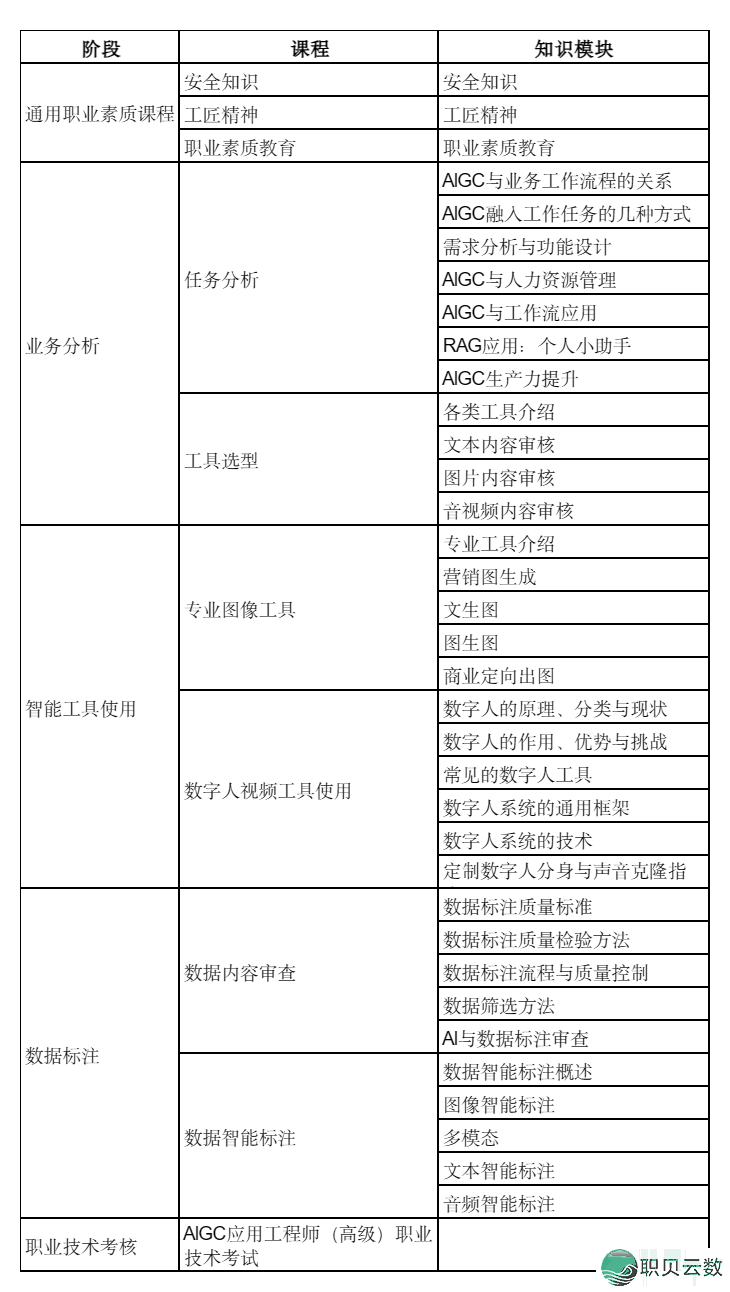 AIGC使用工程师事业手艺证书籍,天下线上7月测验报告w5.jpg