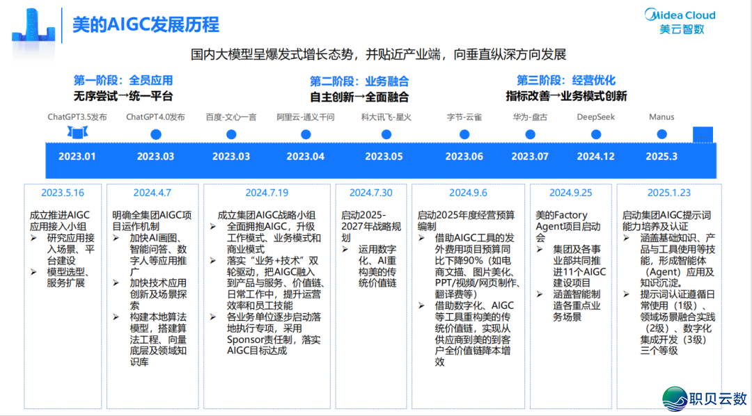 好的AIGC:为什么发跑真体系体例制业?背标杆进修的枢纽路子w2.jpg