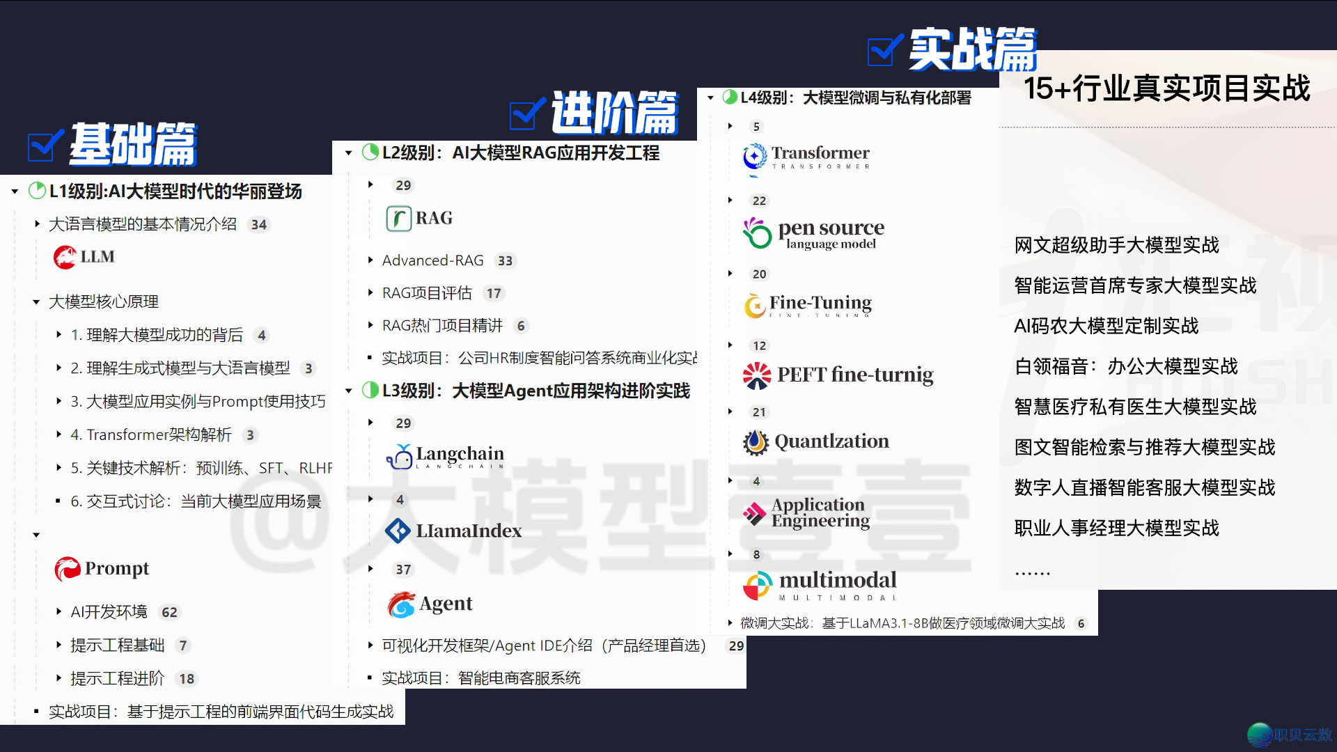 年夜模子进修必备：100个AI年夜模子根底观点（珍藏版）-3.jpg