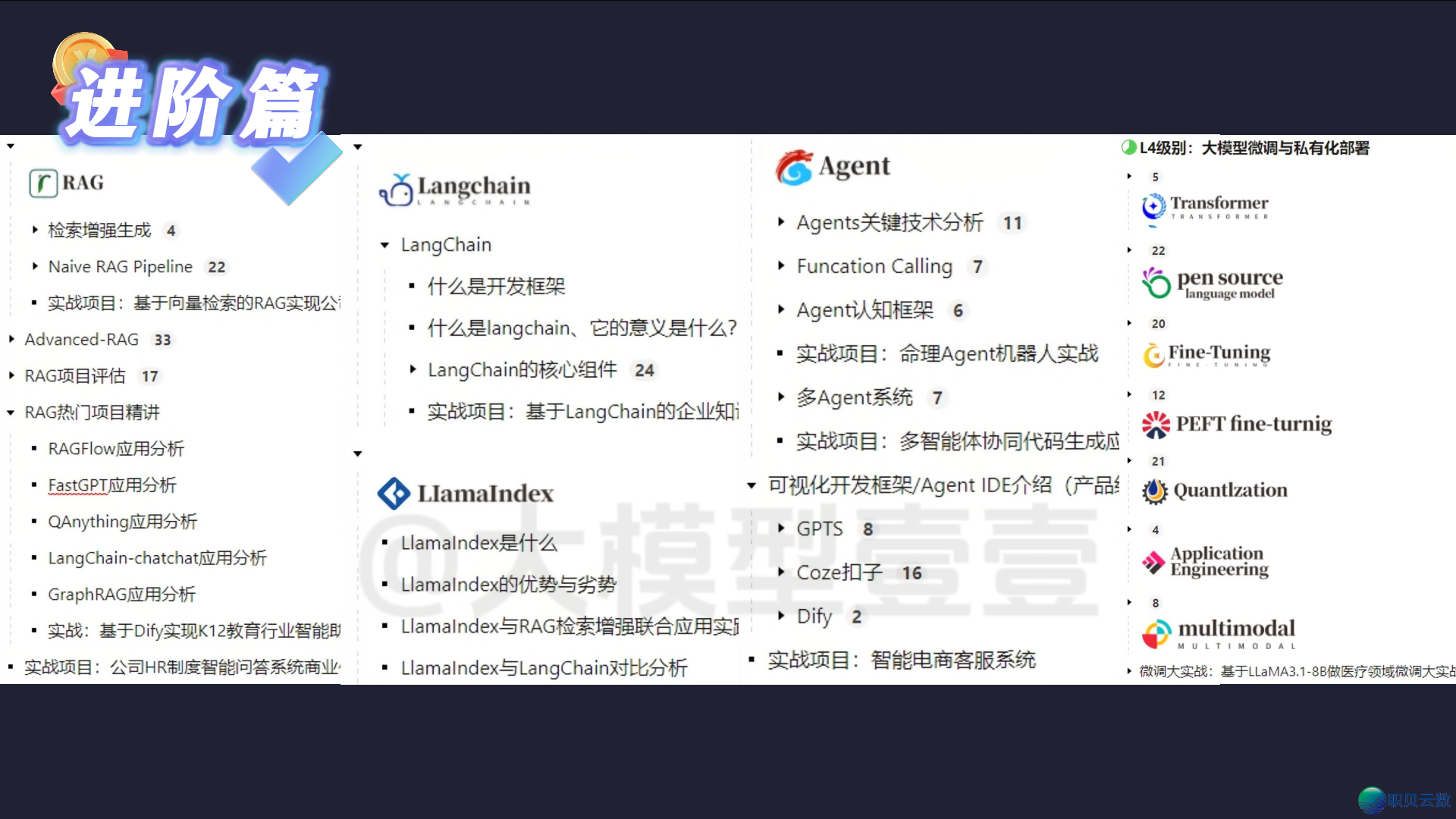 年夜模子进修必备：100个AI年夜模子根底观点（珍藏版）-6.jpg