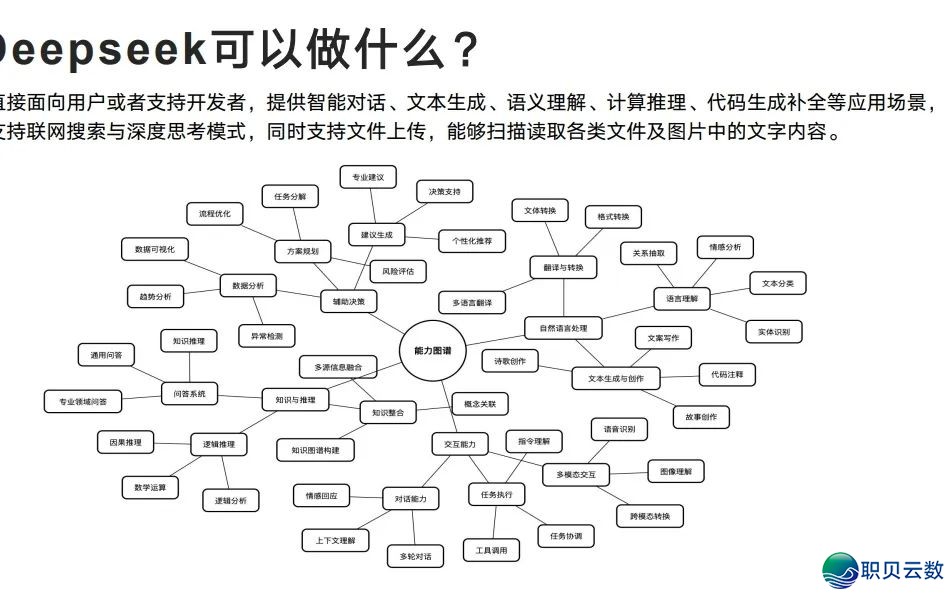 下校西席DeepSeek使用齐攻略!【附25页论文提醒词汇指令脚册】w9.jpg