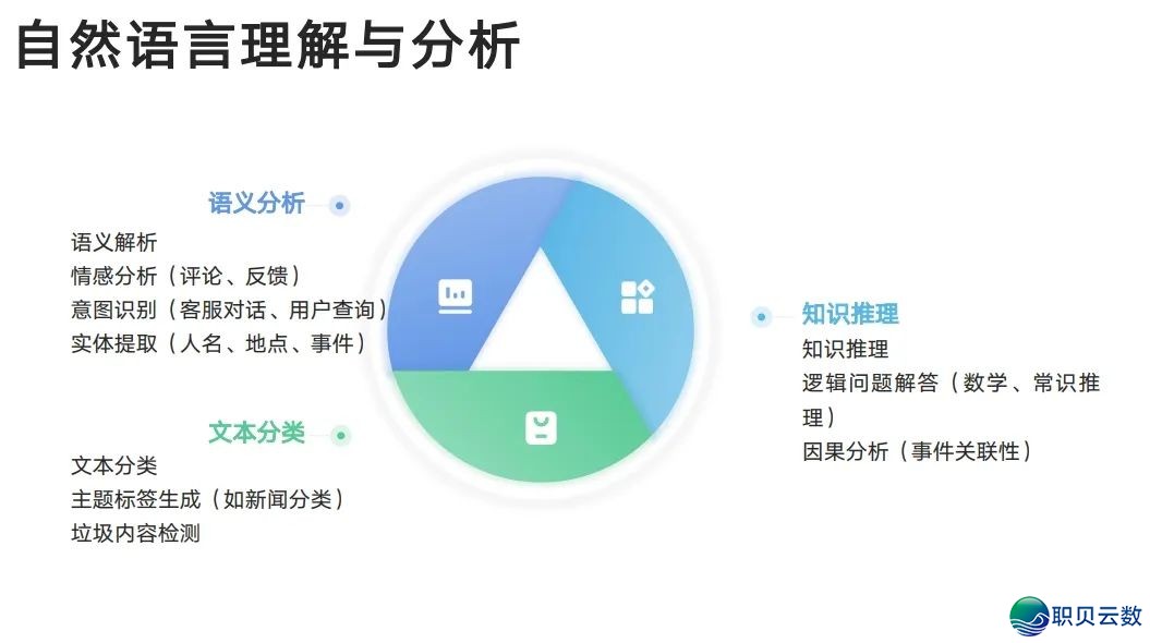 下校西席DeepSeek使用齐攻略!【附25页论文提醒词汇指令脚册】w11.jpg