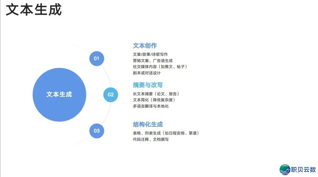 下校西席DeepSeek使用齐攻略!【附25页论文提醒词汇指令脚册】w10.jpg