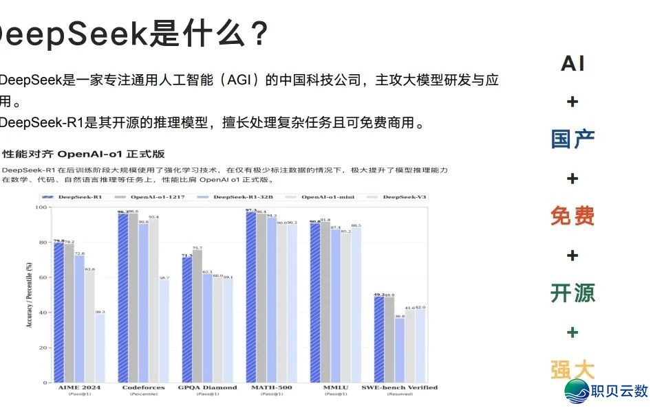 下校西席DeepSeek使用齐攻略!【附25页论文提醒词汇指令脚册】w8.jpg