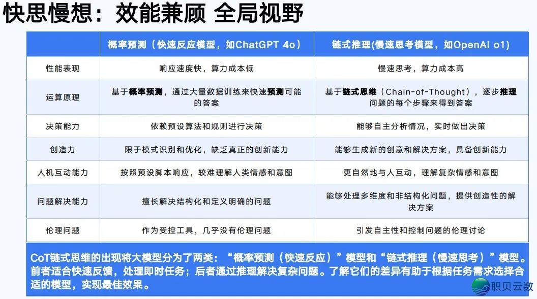 下校西席DeepSeek使用齐攻略!【附25页论文提醒词汇指令脚册】w17.jpg