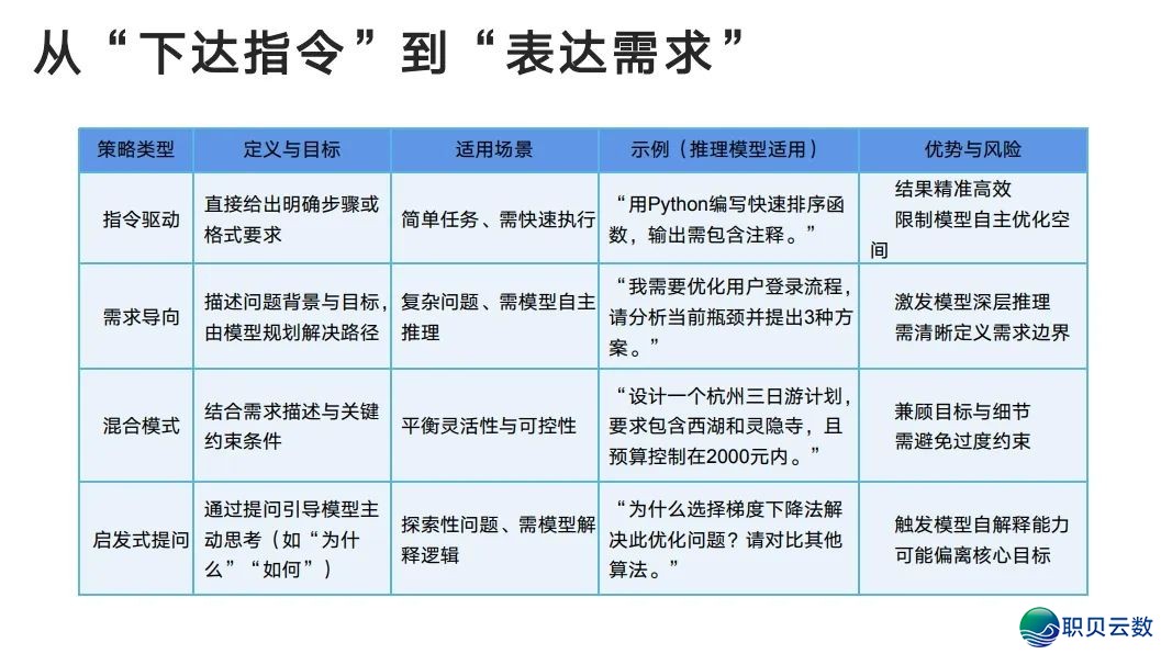 下校西席DeepSeek使用齐攻略!【附25页论文提醒词汇指令脚册】w19.jpg