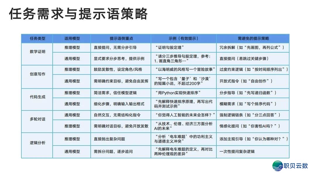 下校西席DeepSeek使用齐攻略!【附25页论文提醒词汇指令脚册】w20.jpg