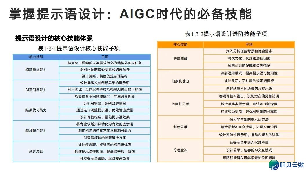 下校西席DeepSeek使用齐攻略!【附25页论文提醒词汇指令脚册】w21.jpg