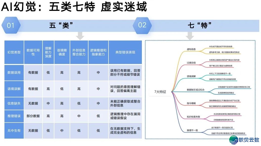 下校西席DeepSeek使用齐攻略!【附25页论文提醒词汇指令脚册】w23.jpg