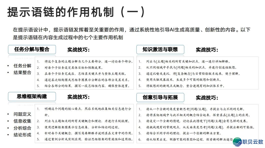 下校西席DeepSeek使用齐攻略!【附25页论文提醒词汇指令脚册】w25.jpg