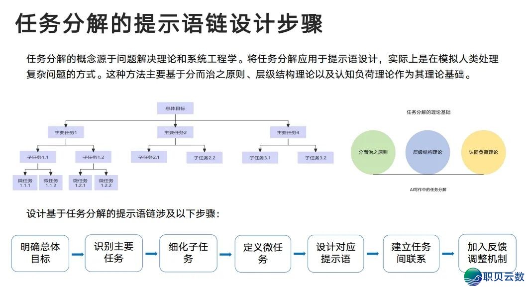 下校西席DeepSeek使用齐攻略!【附25页论文提醒词汇指令脚册】w26.jpg
